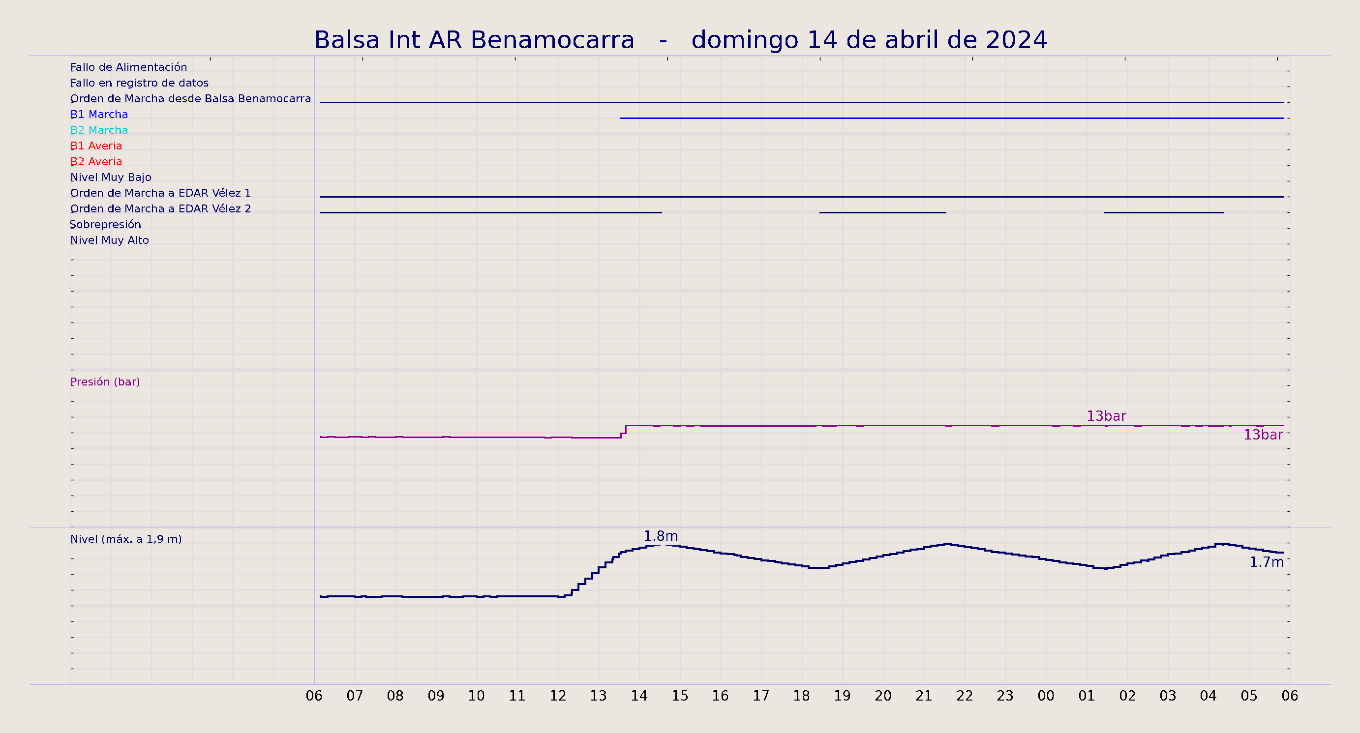 ../../imagenes/vid/2024/Balsa Int AR Benamocarra/2024-04-14 Balsa Int AR Benamocarra.png